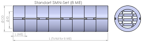 Produktedetails SMN